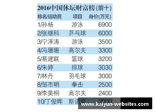 体育明星如何提升床垫品牌形象与销量的成功案例分析